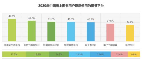 喜马拉雅App信息整理与分析（上） 数字内容制作服务
