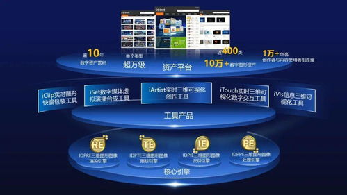 艾迪普携手英伟达NVIDIA Inception加速计划，开启多领域数字内容制作新篇章