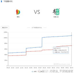 网络文学市场分析 从掌阅科技破板看数字内容制作服务的变革与机遇