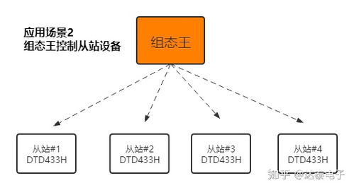 数字信号无线采集 智慧工厂建设与数字内容制作服务的协同引擎