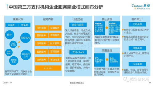 2020年中国第三方支付行业企业服务市场数字化专题分析 数字内容制作服务的崛起与挑战